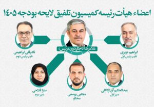 غلامرضا تاجگردون رئیس کمیسیون تلفیق بودجه ۱۴۰۵ شد | ترکیب هیات رئیسه مشخص شد