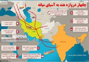چابهار؛ حلقه اتصال اقتصاد ایران به بازارهای اقیانوس هند