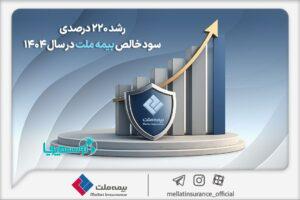 رشد ۲۲٠ درصدی سود خالص بیمه ملت در سال ۱۴٠۴