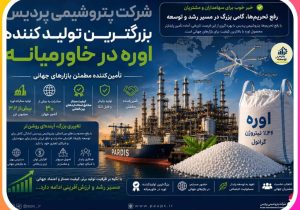 پتروشیمی پردیس؛ شریک مطمئن بازارهای جهانی اوره