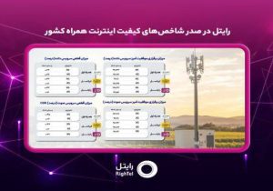 رایتل در صدر شاخص‌های کیفیت اینترنت همراه کشور