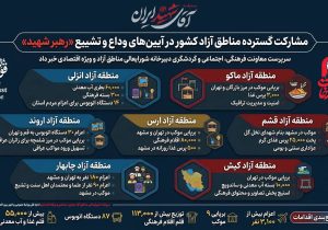 مشارکت گسترده مناطق آزاد کشور در آیین‌های وداع و تشییع «رهبر شهید»