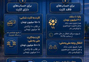 برای اطلاع از روش‌های فعلی انتقال وجه در بانک ملی ایران این اینفوگرافیک را ببینید
