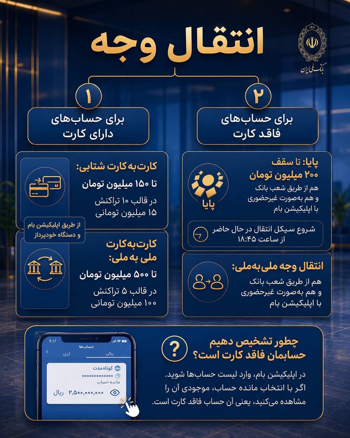 برای اطلاع از روش‌های فعلی انتقال وجه در بانک ملی ایران این اینفوگرافیک را ببینید
