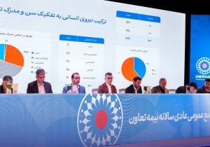 مجمع عمومی عادی سالانه صاحبان سهام بیمه تعاون با محوریت تصویب صورت‌های مالی سال ۱۴۰۴ برگزار شد