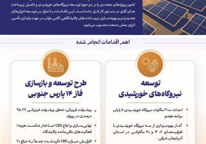 ۲۶ تیرماه؛ پنجاه‌ونهمین سالگرد تأسیس ایدرو