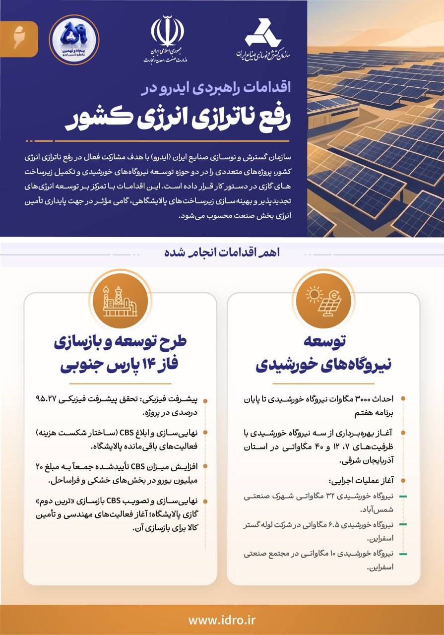 ۲۶ تیرماه؛ پنجاه‌ونهمین سالگرد تأسیس ایدرو