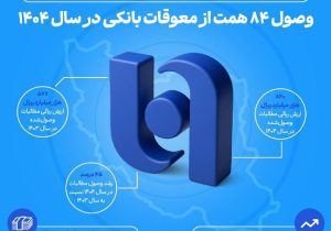 ارتقای ظرفیت بانک صادرات در اعطای تسهیلات/ وصول ۸۴ همت از معوقات بانکی در سال ۱۴۰۴