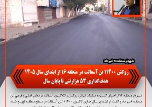 روکش ۱۱۴۰۰ تن آسفالت در منطقه ۱۶ از ابتدای سال ۱۴۰۵ / هدف‌گذاری ۵۳ هزار تنی تا پایان سال
