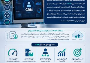 پتروشیمی بندر امام پیشگام استقرار CRM در شرکت‌های هلدینگ خلیج فارس