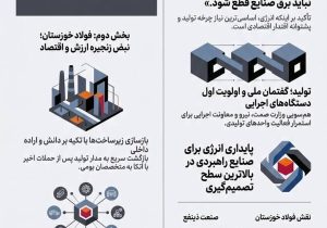 نباید برق صنایع قطع شود؛ تاکید رئیس‌جمهور بر پشتیبانی از تولید/ از وعده تامین برق صنایع تا بازسازی فولاد خوزستان