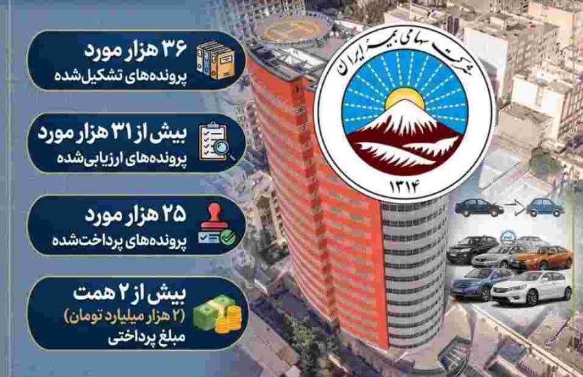 پرداخت بیش از ۲ همت خسارت به زیان‌دیدگان خودروهای آسیب دیده در جنگ رمضان