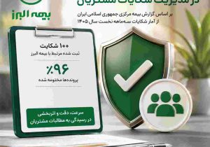 ثبت و رسیدگی به شکایات مشتریان در بیمه البرز؛ ۹۶ درصد پرونده ها مختومه شد