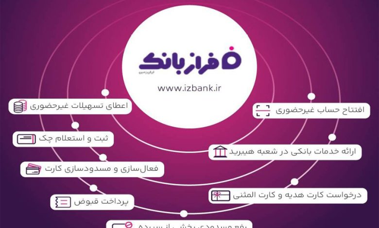 ️خدمات غیرحضوری بانک ایران زمین؛ از افتتاح حساب تا سفارش کارت هدیه