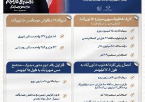 اینفومس: افتتاح ۵ طرح ملی شرکت ملی مس با دستور رئیس‌جمهور و حضور وزیر صمت