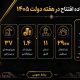گام بلند ایمیدرو در مسیر توسعه صنعتی و معدنی کشور