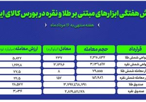 گزارش عملکرد هفتگی بازارهای طلا و نقره در بورس کالا در هفته گذشته