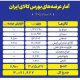 عرضه بیش از ۳ میلیون تن محصول در تالارهای مختلف بورس کالا