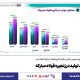 رشد تولید در زنجیره فولاد مبارکه/ امروز، ۱۱ مردادماه، مجمع عمومی عادی سالیانه گروه فولاد مبارکه