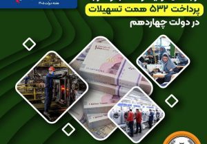 پرداخت ۵۳۲ هزار میلیارد تومان تسهیلات بانک سپه به بخش تولید و کسب‌وکار