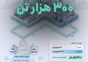 رکورد افزایش تولید هلدینگ خلیج فارس در سال وقوع جنگ تحمیلی