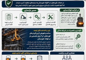 وقتی قلب کارخانه دوباره تپید؛ روایت بازسازی فولادسازی و کوره‌های پاتیلی