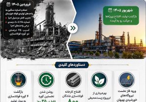 از خبرهای تلخ فروردین تا خبرهای خوب شهریور