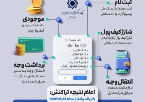«کیف پول ایران» چیست؟