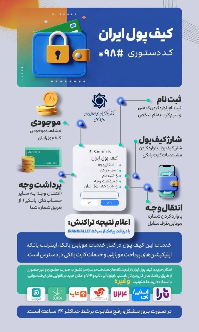 «کیف پول ایران» چیست؟