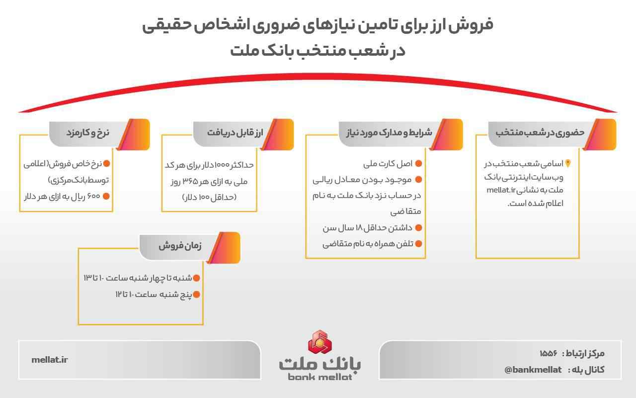 فروش ارز برای تامین نیازهای ضروری مشتریان حقیقی در شعب منتخب بانک ملت