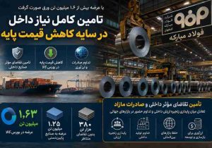 تامین کامل نیاز داخل در سایه کاهش قیمت‌ پایه