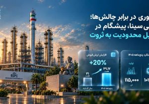 تاب‌آوری در برابر چالش‌ها؛ بوعلی‌سینا، پیشگام در تبدیل محدودیت به ثروت/ افزایش ۲۰ درصدی ارزش فروش، فروش بیش از ۴۰۱ هزار تن محصول